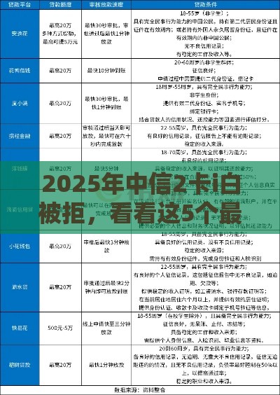 2025年中信2卡i白被拒，看看这5个最新网贷平台哪些不上征信