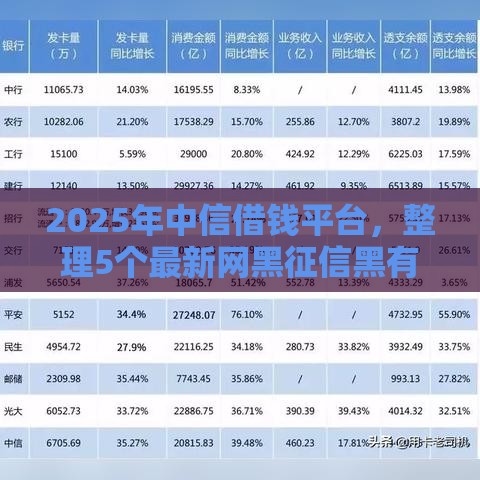 2025年中信借钱平台，整理5个最新网黑征信黑有没有下款的口子
