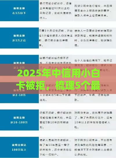 2025年中信用小白卡被拒，梳理5个最新非法贷款平台