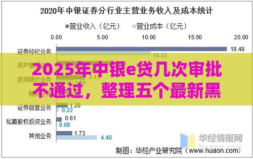 2025年中银e贷几次审批不通过，整理五个最新黑户借钱最好下款平台