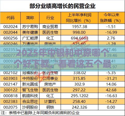 2025年中银和中原哪个个好下款，看看这五个最新马上花是借款平台贷款
