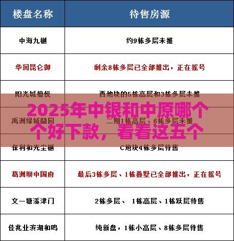 2025年中银和中原哪个个好下款，看看这五个最新马上花是借款平台贷款