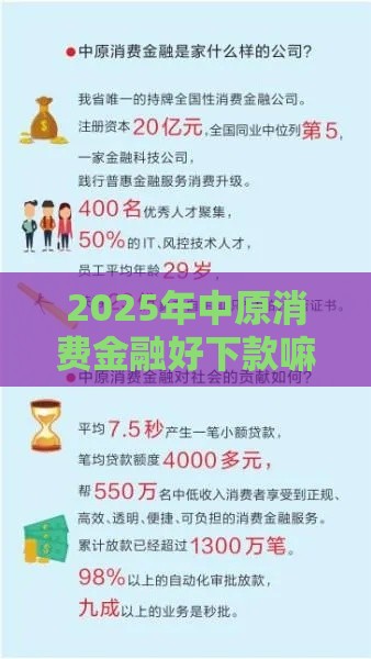 2025年中原消费金融好下款嘛:推荐五个2025热门网贷正规平台 2025年中原消费金融好下款嘛:推荐五个2025热门网贷正规平台
