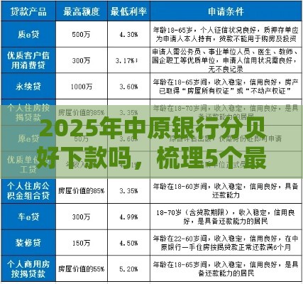 2025年中原银行分贝好下款吗，梳理5个最新36期贷款平台