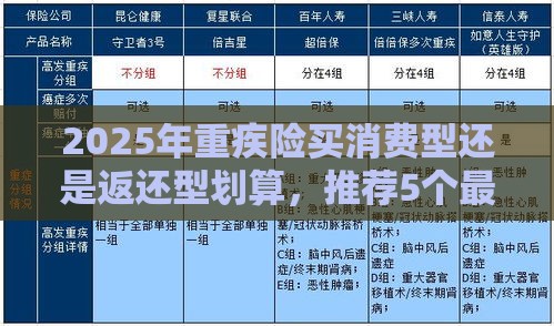 2025年重疾险买消费型还是返还型划算，推荐5个最新2025黑户口子