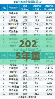 2025年重庆璧山借钱，推荐5个最新哪些属于网贷平台