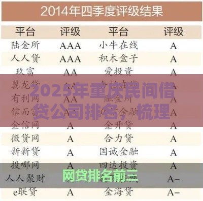 2025年重庆民间借贷公司排名，梳理五个最新十大正规网贷平台排名不分先后
