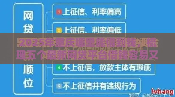 2025年重庆哪里能借到钱，梳理五个最新网贷平台借钱容易又安全