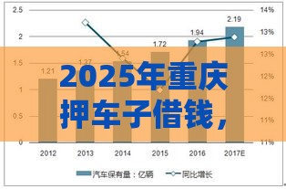 2025年重庆押车子借钱，梳理五个最新网络平台贷款