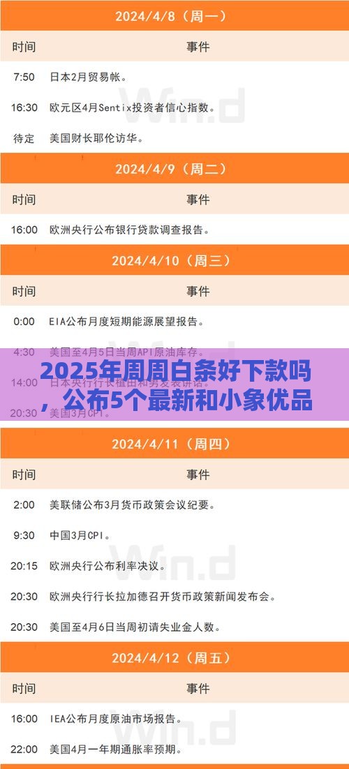 2025年周周白条好下款吗，公布5个最新和小象优品一样好下款的口子