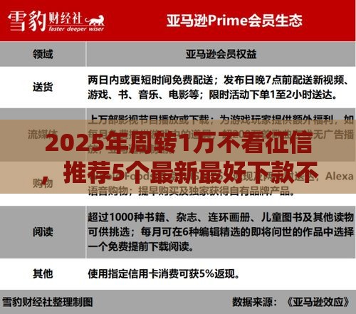 2025年周转1万不看征信，推荐5个最新最好下款不开会员的黑户借钱平台