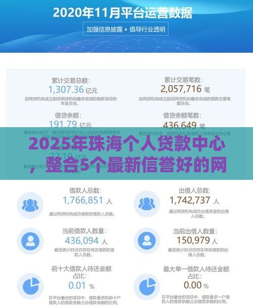 2025年珠海个人贷款中心，整合5个最新信誉好的网贷平台