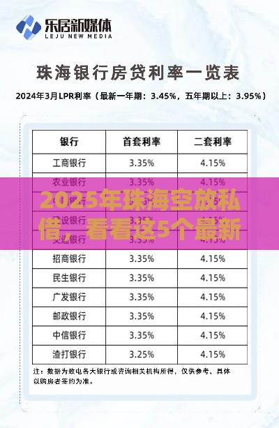 2025年珠海空放私借，看看这5个最新小贷平台好借款