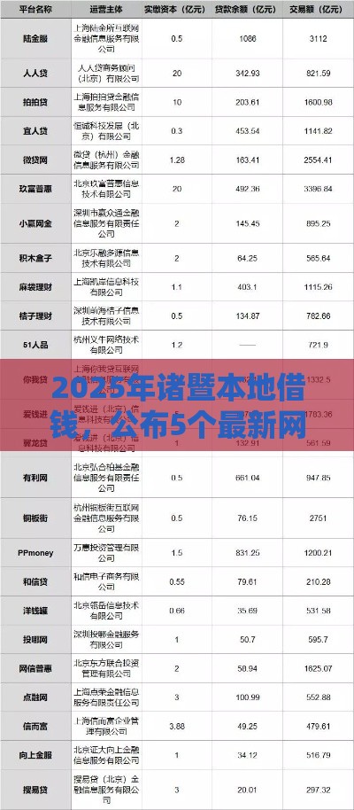 2025年诸暨本地借钱，公布5个最新网贷利息最低的平台