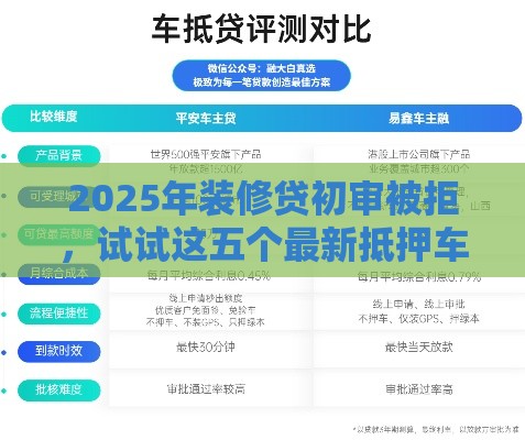 2025年装修贷初审被拒，试试这五个最新抵押车贷款平台