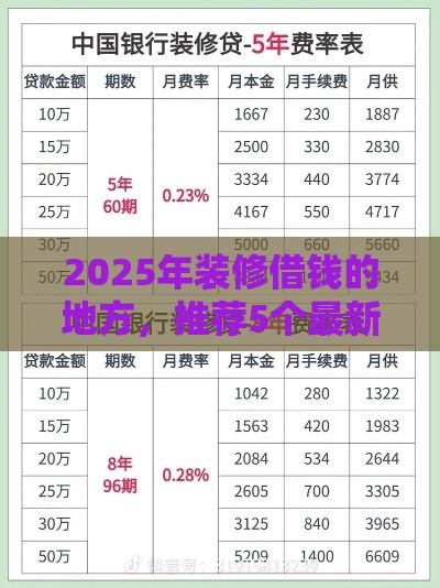 2025年装修借钱的地方，推荐5个最新比较靠谱的贷款平台