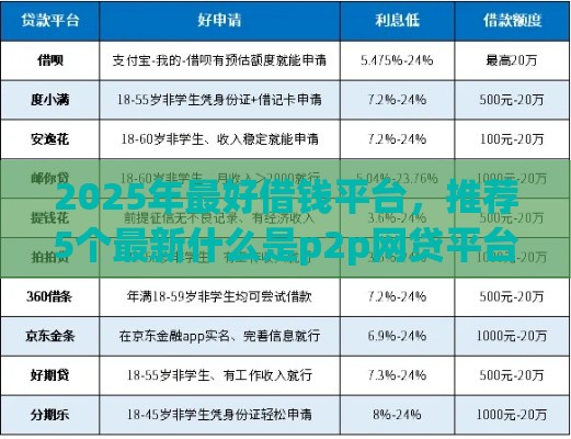 2025年最好借钱平台，推荐5个最新什么是p2p网贷平台