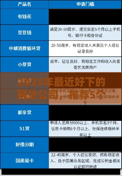 2025年最近好下的网贷公司，推荐5个最新网贷借钱平台好