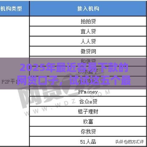 2025年最近容易下款的网贷口子，试试这五个最新无需征信无房无车能借钱的贷款平台