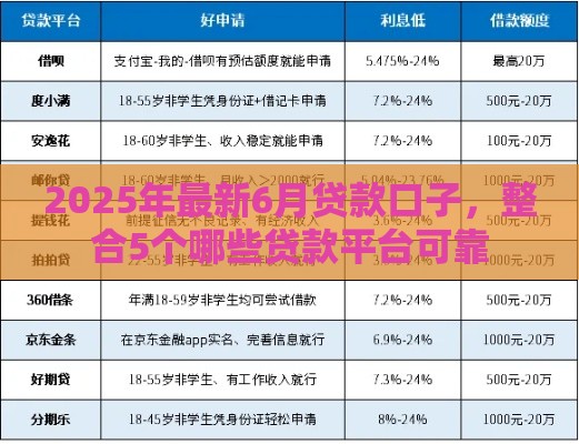 2025年最新6月贷款口子，整合5个哪些贷款平台可靠