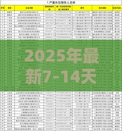2025年最新7-14天的借款平台会上征信网吗，公布5个网贷平台网贷怎么样