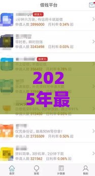 2025年最新7到14天不看征信网贷，整合五个苏州贷款平台