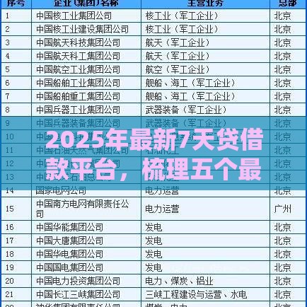 2025年最新7天贷借款平台，梳理五个最快借钱平台