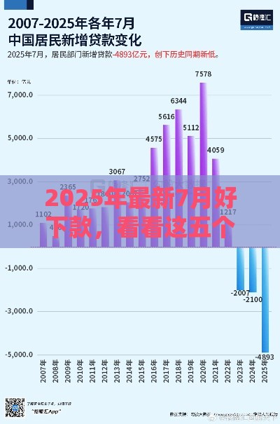 2025年最新7月好下款，看看这五个黑户借贷平台
