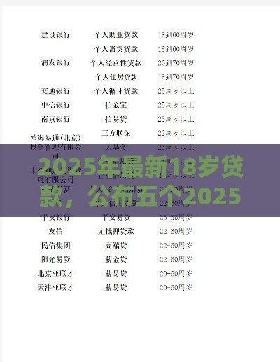 2025年最新18岁贷款，公布五个2025回收类秒下的口子