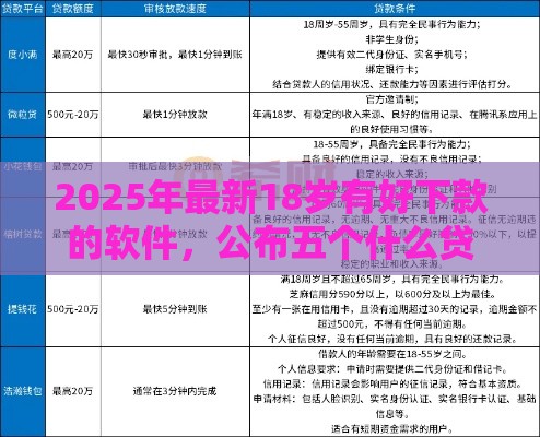 2025年最新18岁有好下款的软件，公布五个什么贷款平台不上征信