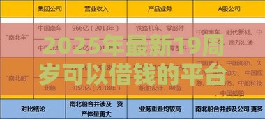 2025年最新19周岁可以借钱的平台，整合五个分期36期的贷款平台