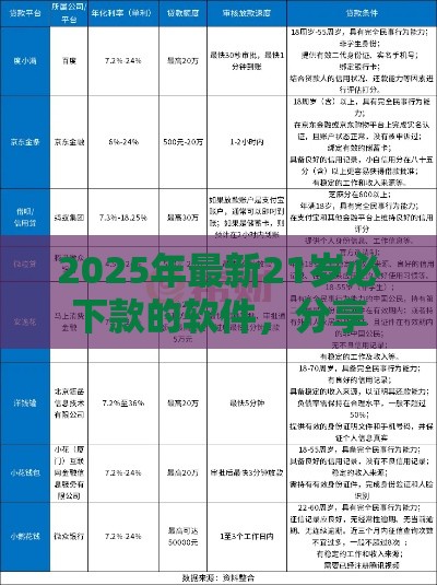 2025年最新21岁必下款的软件，分享5个借钱平台不看征信容易通过