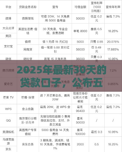 2025年最新30天的贷款口子，公布五个网贷平台最好下款