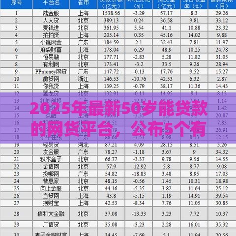 2025年最新50岁能贷款的网货平台，公布5个有什么好贷款的平台