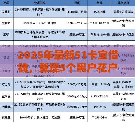 2025年最新51卡宝借钱，整理5个黑户花户能秒下款的平台