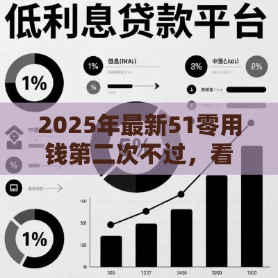 2025年最新51零用钱第二次不过，看看这5个贷款平台不上征信