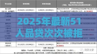 2025年最新51人品贷次次被拒，看看这5个18岁网贷平台