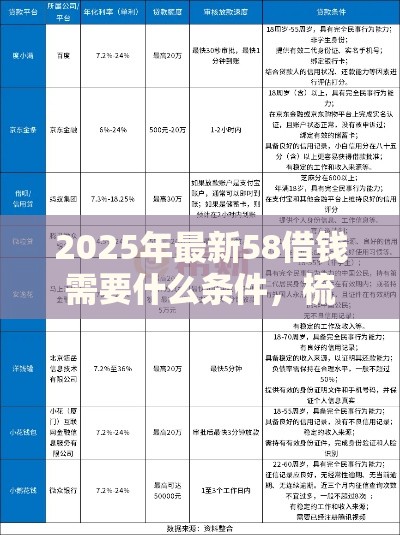2025年最新58借钱需要什么条件，梳理五个网贷平台额度高易通过