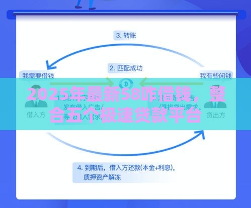 2025年最新58咋借钱，整合五个极速贷款平台