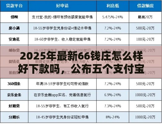 2025年最新66钱庄怎么样好下款吗，公布五个支付宝有什么借钱平台