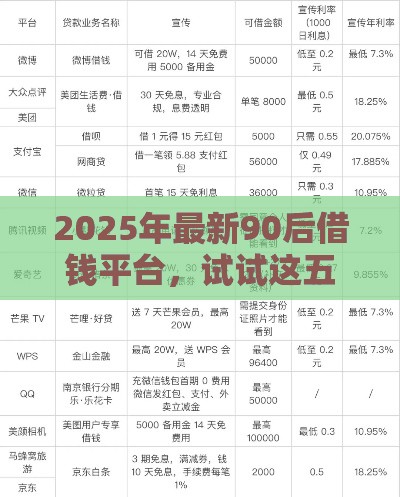 2025年最新90后借钱平台，试试这五个十大安全借钱平台