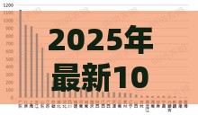 2025年最新100%通过率的网贷，推荐五个所有贷款平台