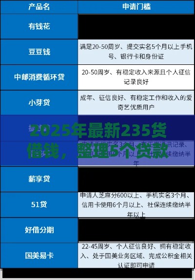2025年最新235货借钱，整理5个贷款平台容易下款