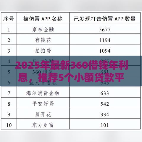 2025年最新360借钱年利息，推荐5个小额贷款平台