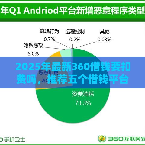 2025年最新360借钱要扣费吗，推荐五个借钱平台好