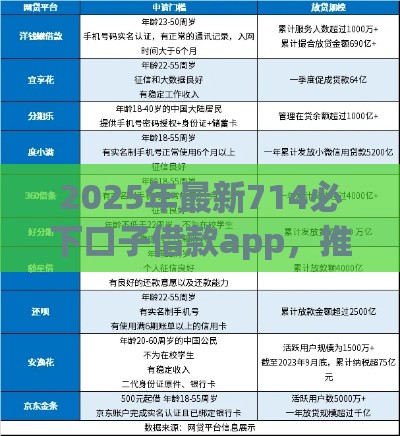 2025年最新714必下口子借款app，推荐五个黑户借贷平台