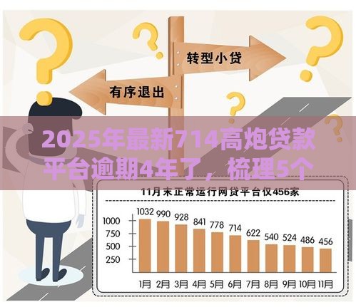 2025年最新714高炮贷款平台逾期4年了，梳理5个网贷利率低的平台