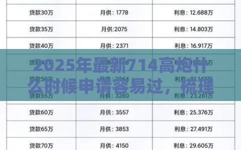 2025年最新714高炮什么时候申请容易过，梳理五个最容易下款的贷款平台