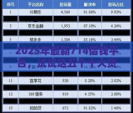 2025年最新714借钱平台，试试这五个十大贷款平台排名不分先后