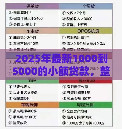 2025年最新1000到5000的小额贷款,整理5个大额贷款平台 2025年最新1000到5000的小额贷款,整理5个大额贷款平台